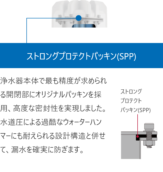 ストロングプロテクトパッキン