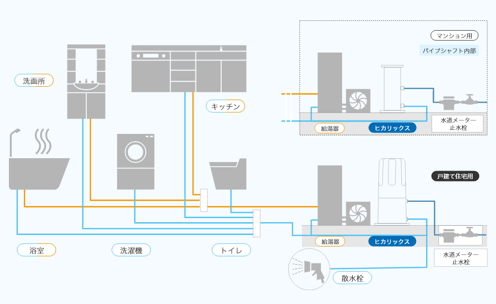 配管イメージ